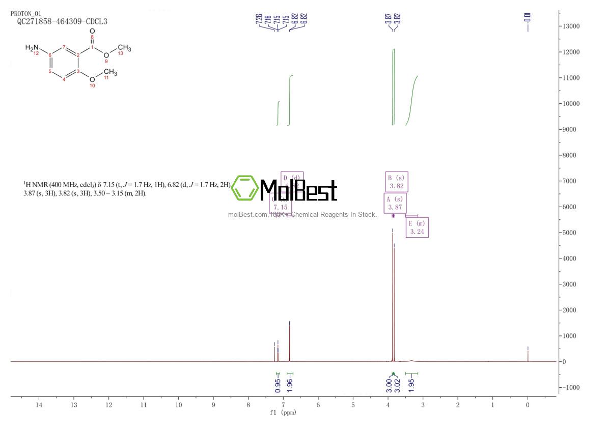 Physical sample testing spectrum (NMR) of 22802-67-1
