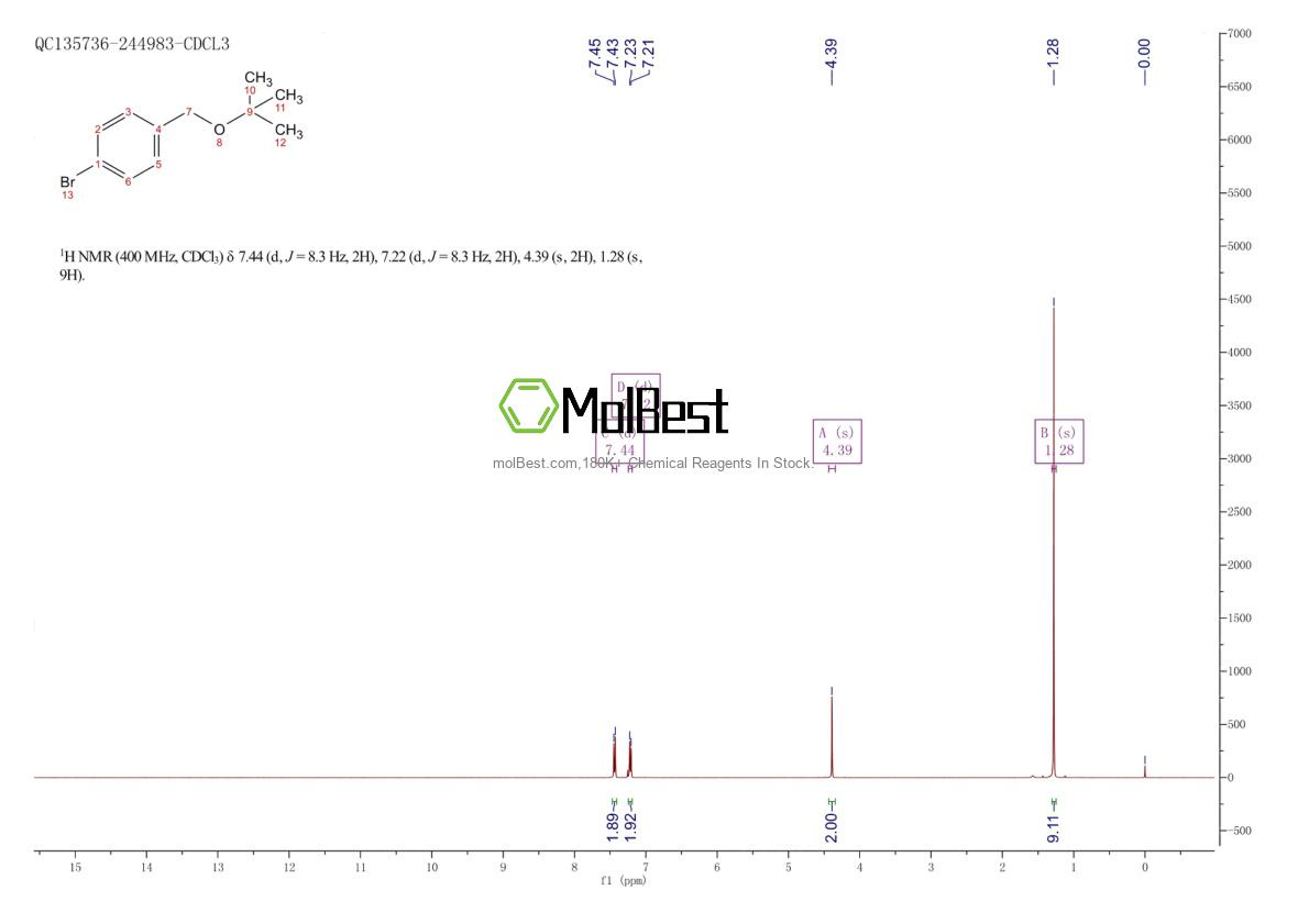 Physical sample testing spectrum (NMR) of 22807-80-3