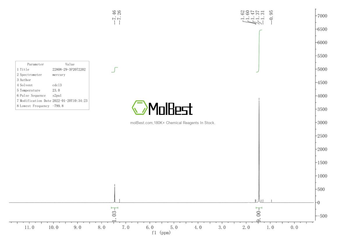 Physical sample testing spectrum (NMR) of 22808-29-3