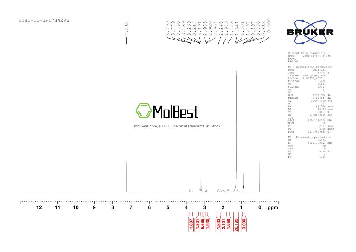 Physical sample testing spectrum (NMR) of 2281-11-0