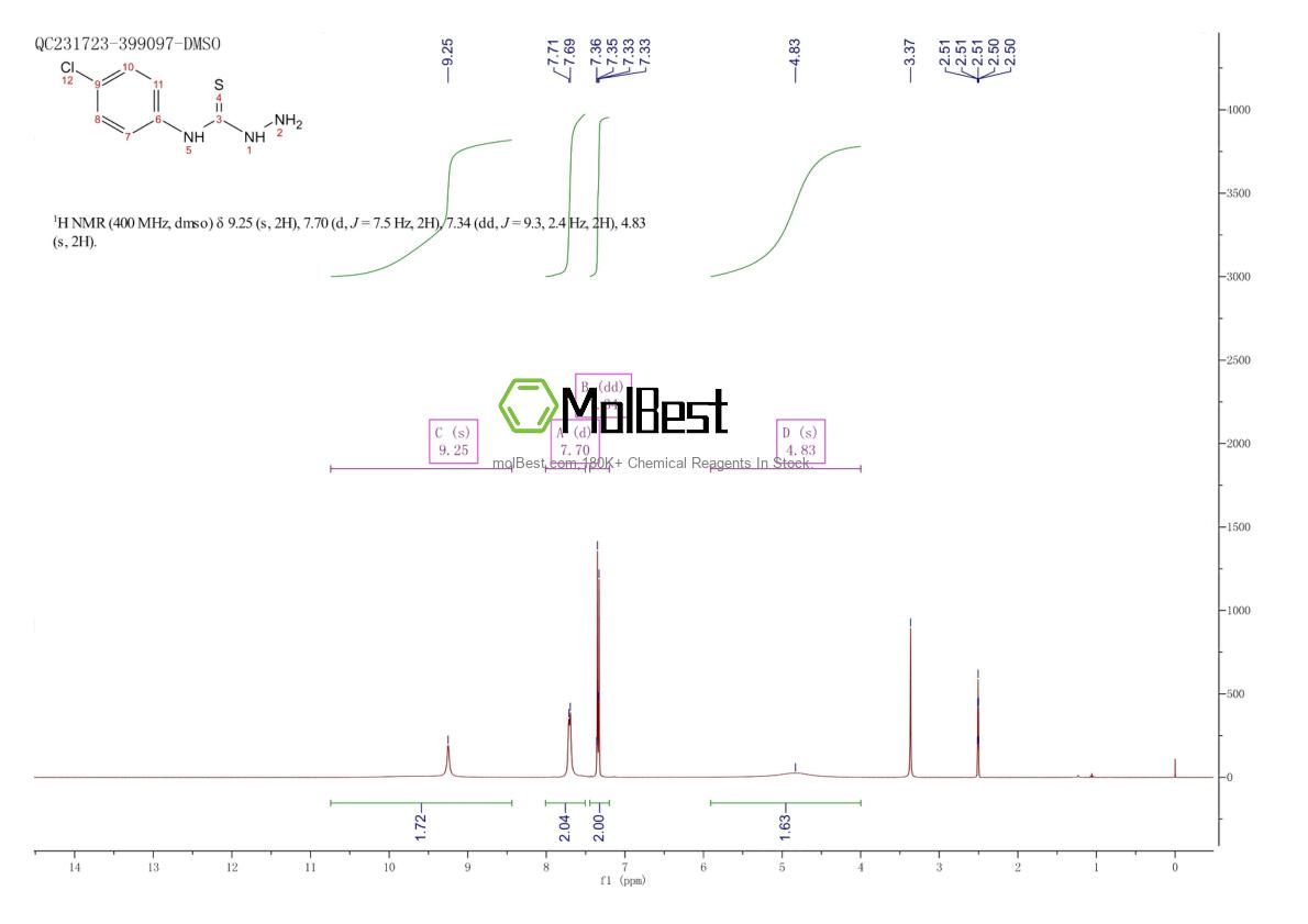 Phổ kiểm tra mẫu thực (NMR) của 22814-92-2