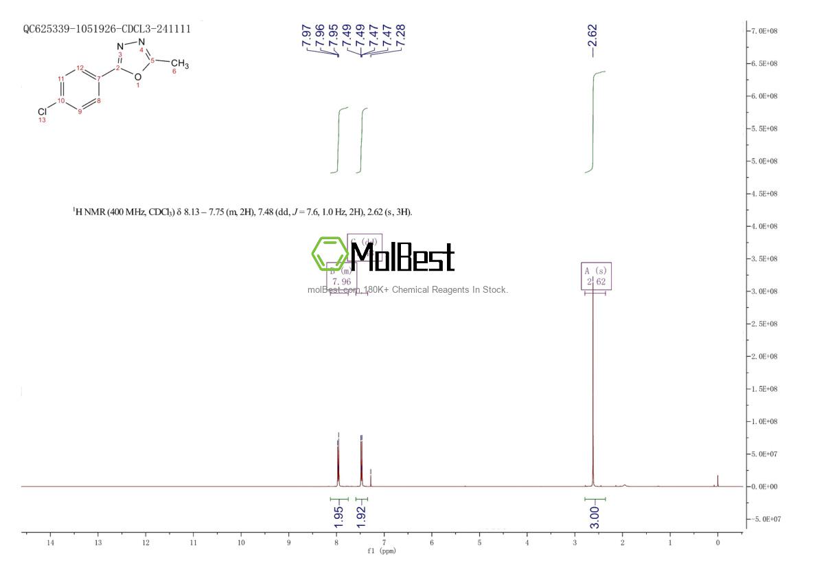 Phổ kiểm tra mẫu thực (NMR) của 22815-98-1