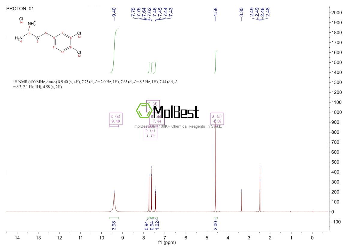 Phổ kiểm tra mẫu thực (NMR) của 22816-60-0