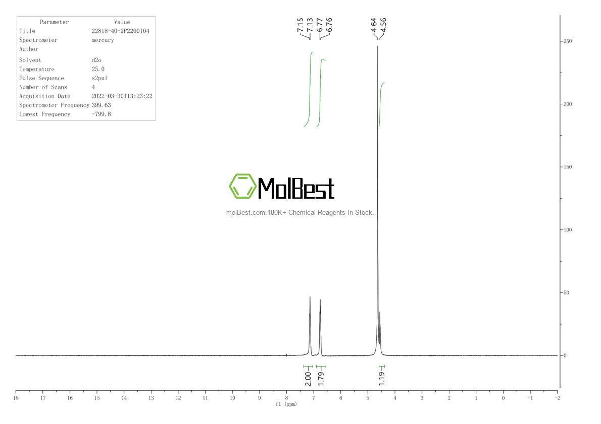 Physical sample testing spectrum (NMR) of 22818-40-2