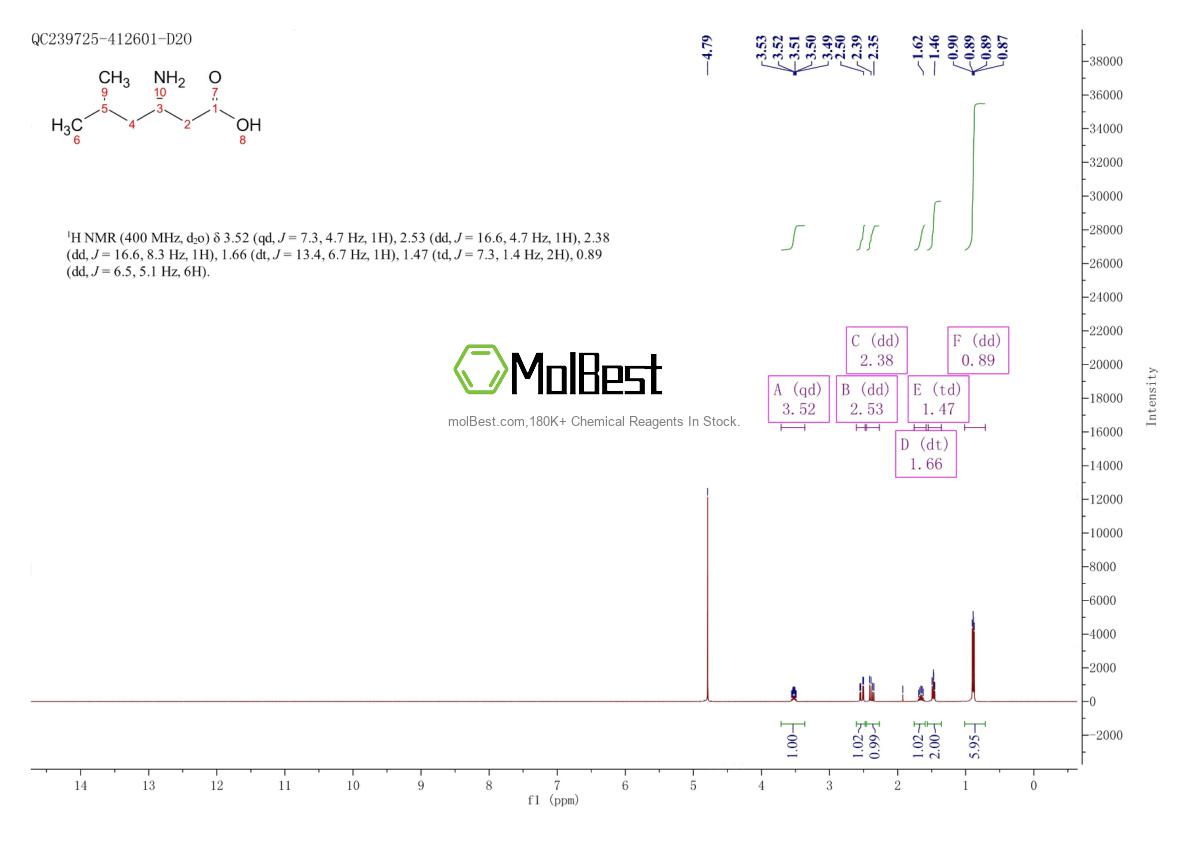 Physical sample testing spectrum (NMR) of 22818-43-5
