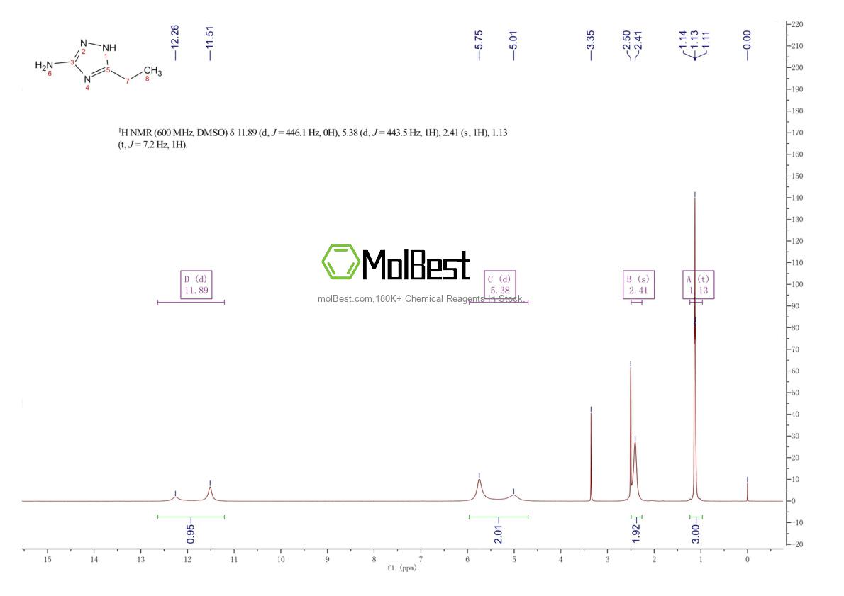 Physical sample testing spectrum (NMR) of 22819-05-2