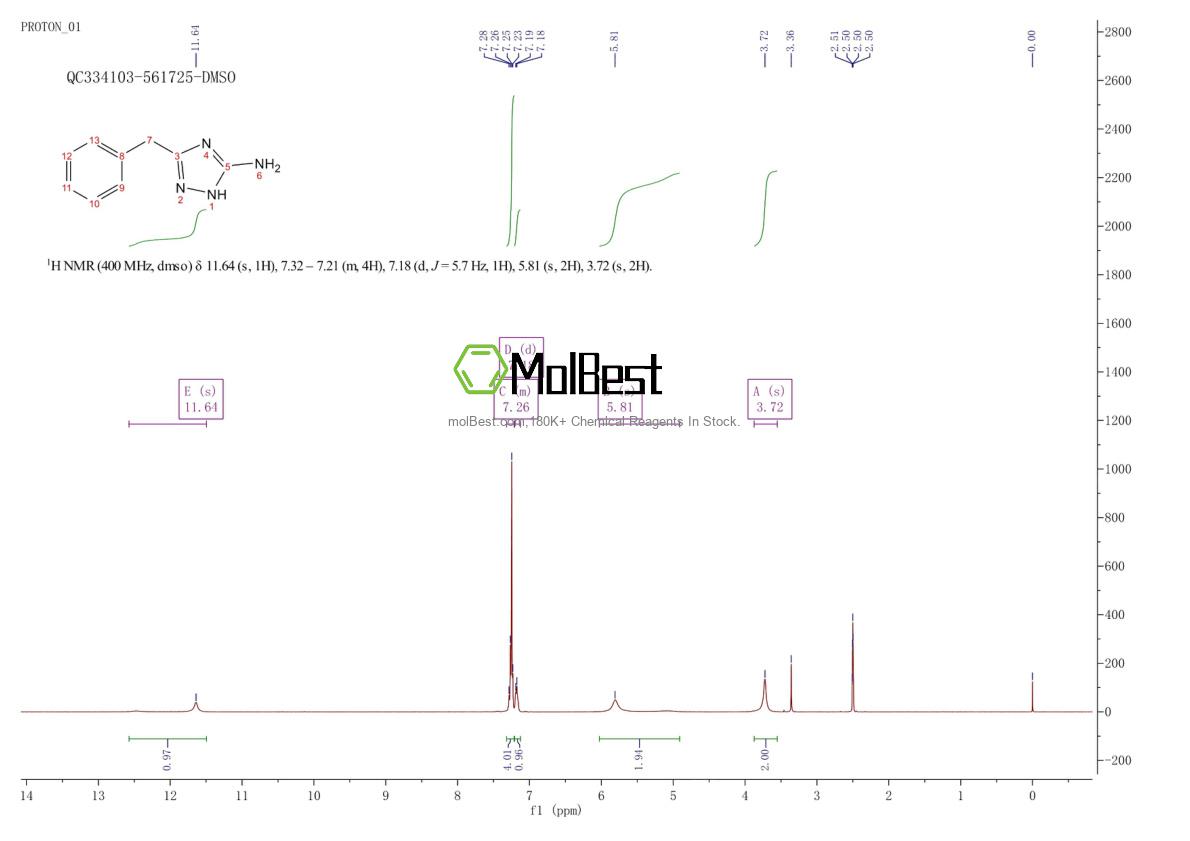 Physical sample testing spectrum (NMR) of 22819-07-4