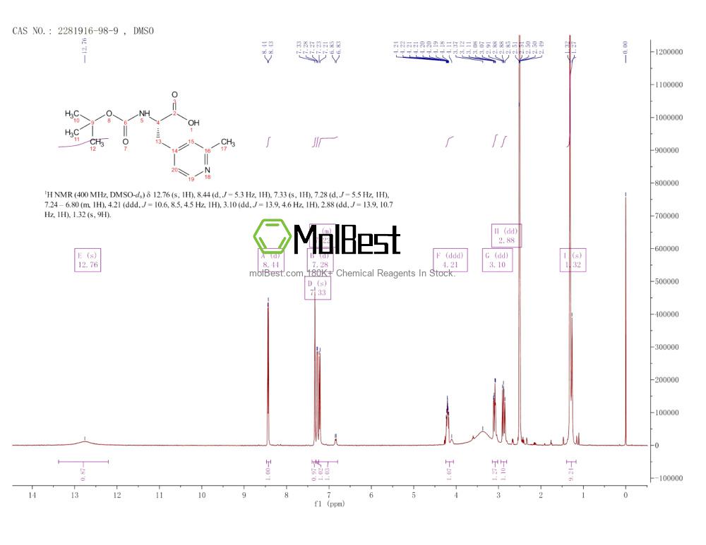 Physical sample testing spectrum (NMR) of 2281916-98-9