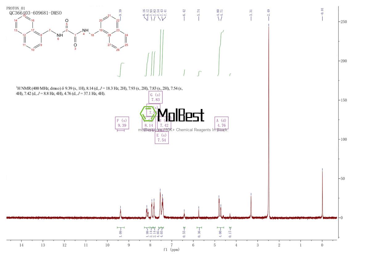 Physical sample testing spectrum (NMR) of 2281918-10-1