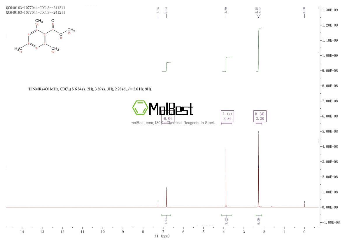 Physical sample testing spectrum (NMR) of 2282-84-0