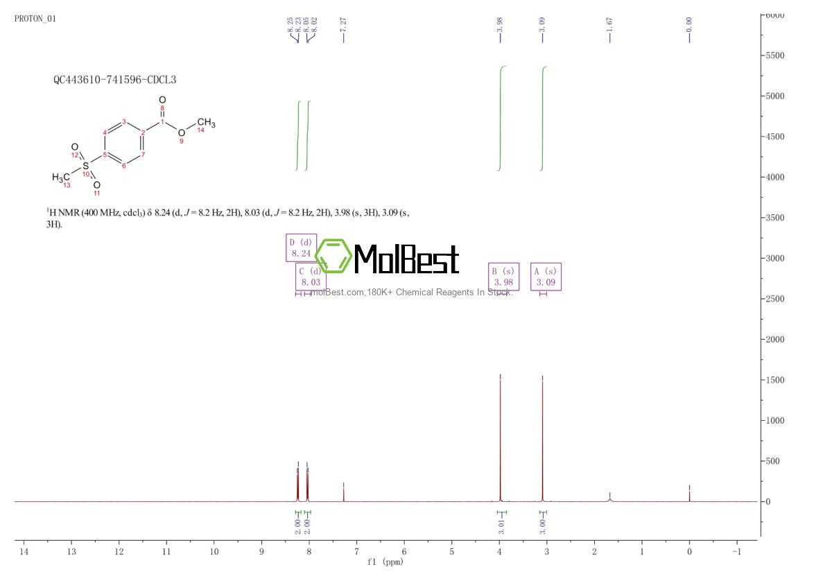 Physical sample testing spectrum (NMR) of 22821-70-1