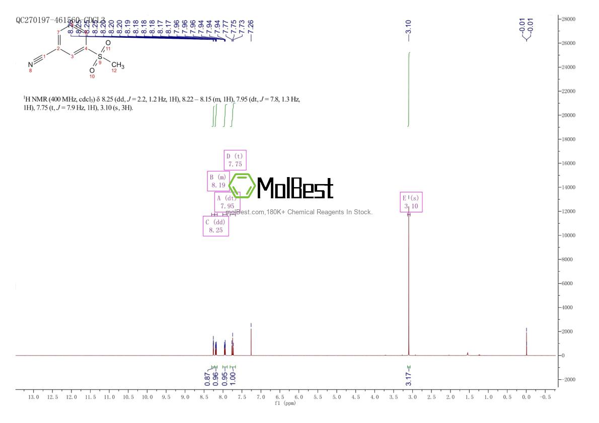 Physical sample testing spectrum (NMR) of 22821-75-6