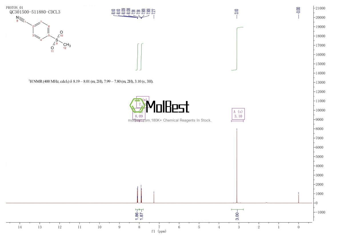 Physical sample testing spectrum (NMR) of 22821-76-7