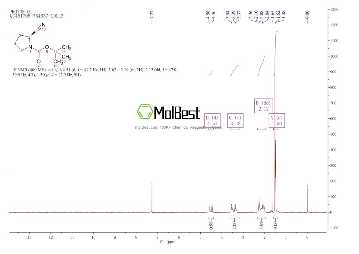 Physical sample testing spectrum (NMR) of 228244-04-0