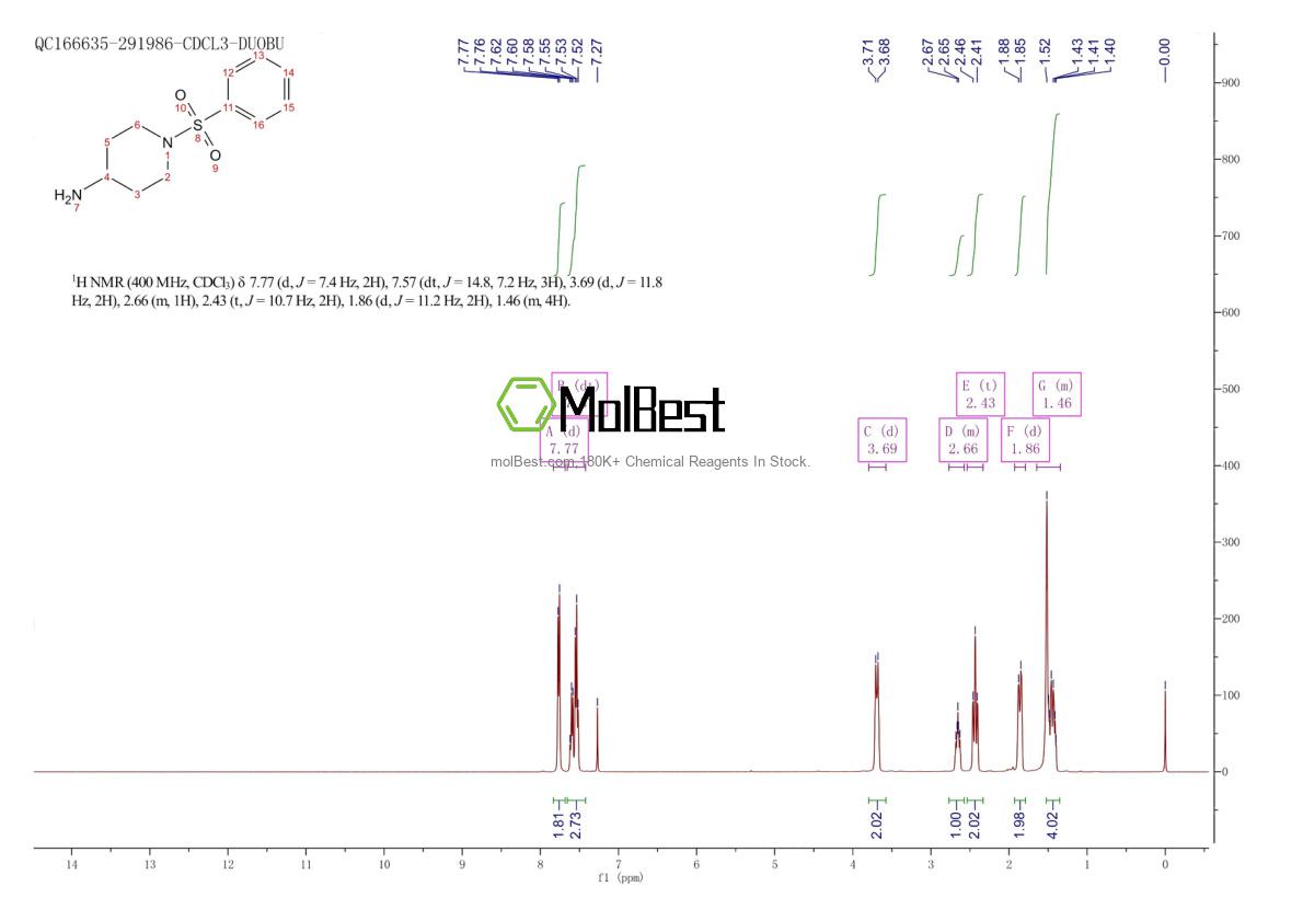 Physical sample testing spectrum (NMR) of 228259-70-9