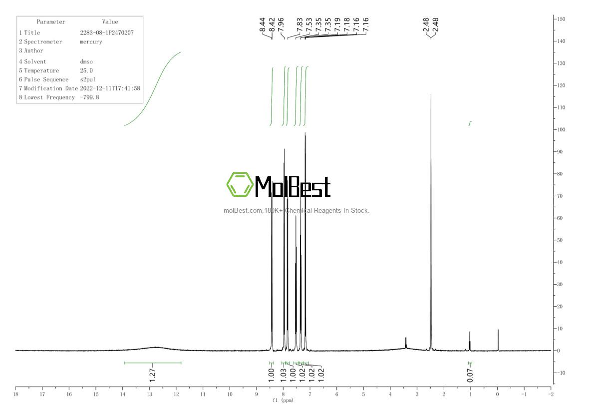 Physical sample testing spectrum (NMR) of 2283-08-1