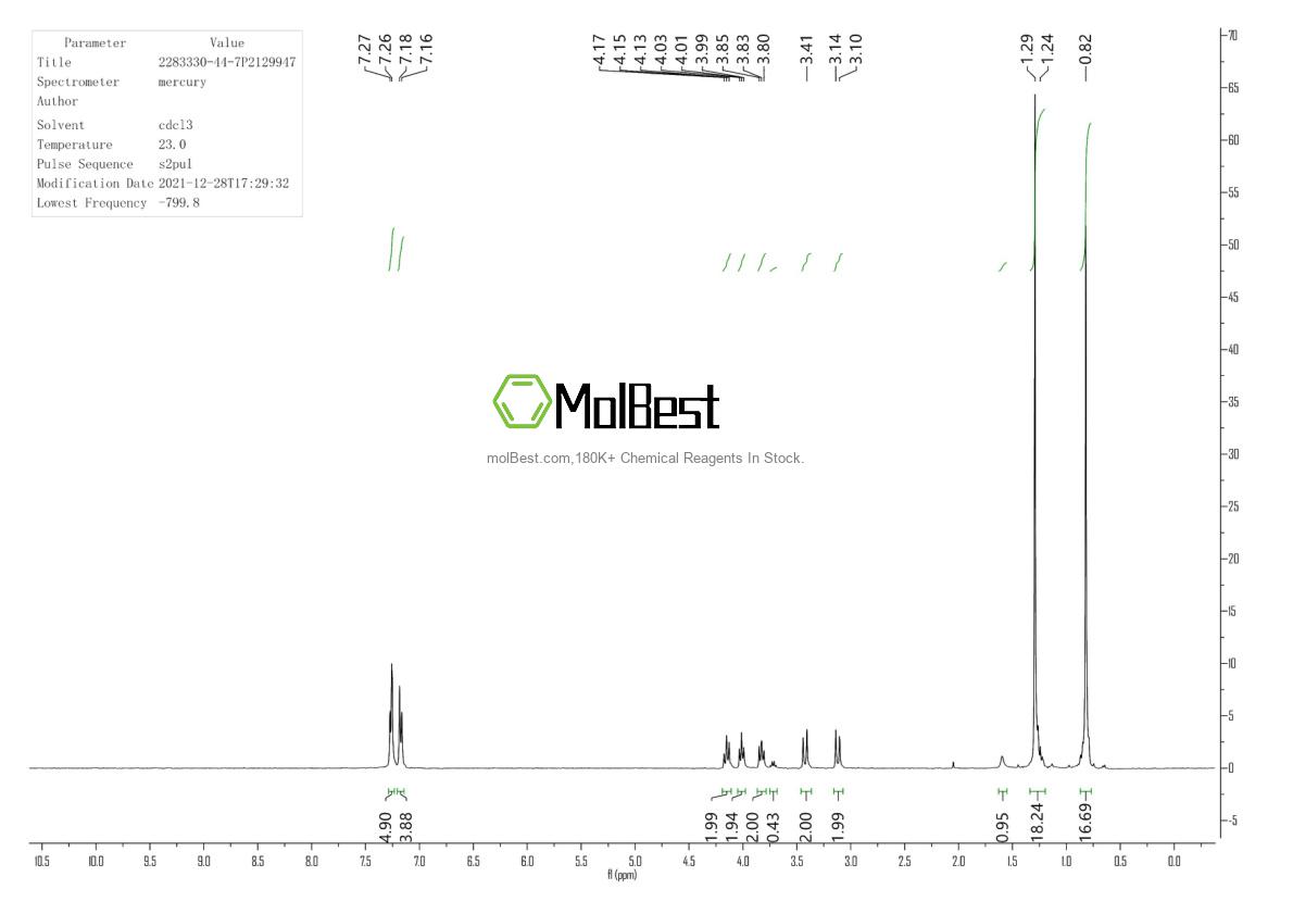 Physical sample testing spectrum (NMR) of 2283330-44-7