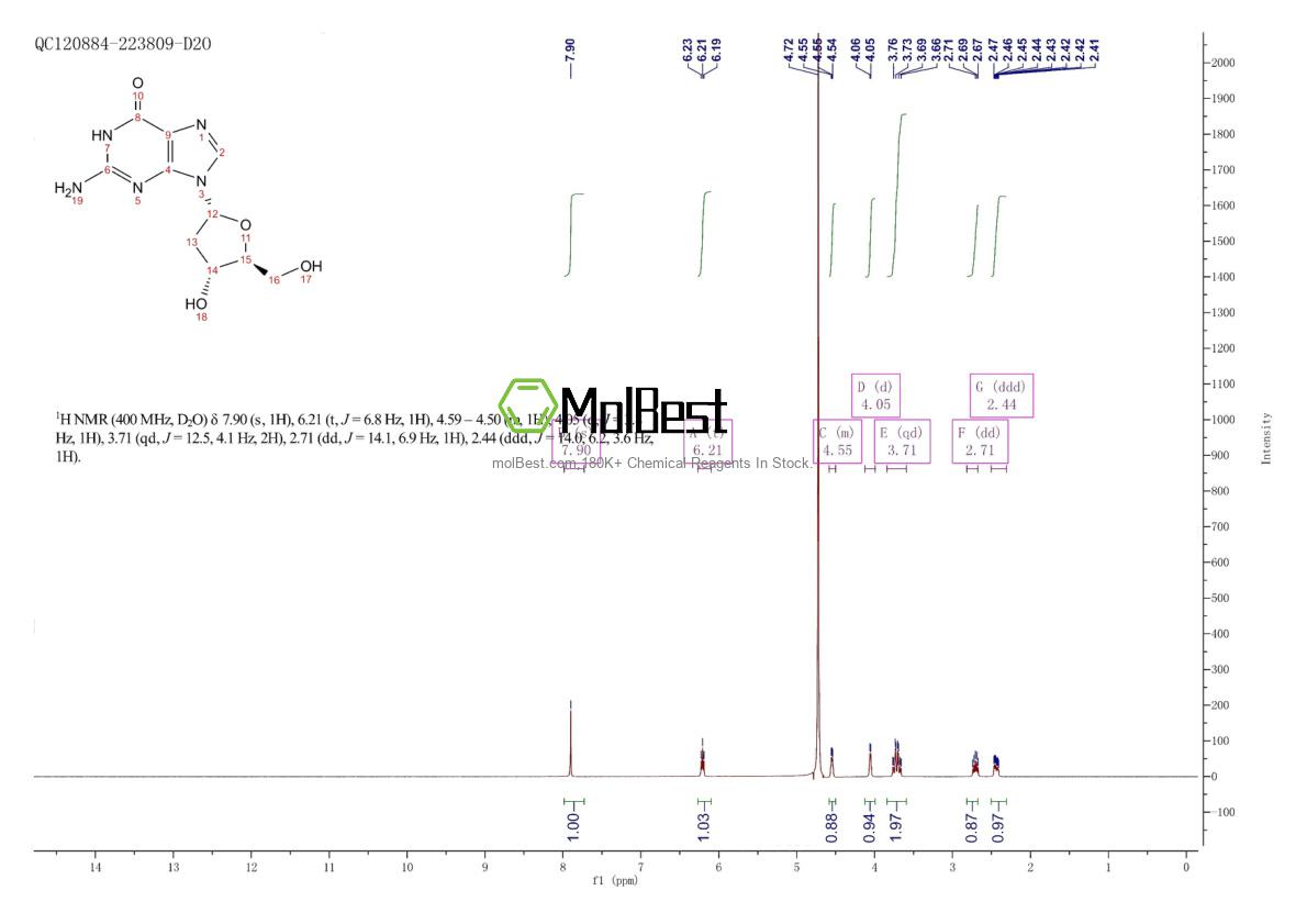 Physical sample testing spectrum (NMR) of 22837-43-0