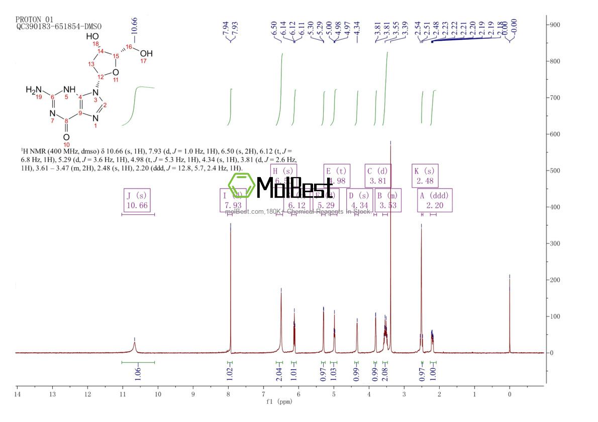 Physical sample testing spectrum (NMR) of 22837-44-1