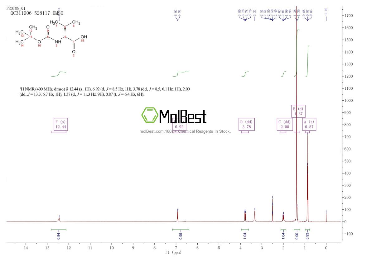 Physical sample testing spectrum (NMR) of 22838-58-0