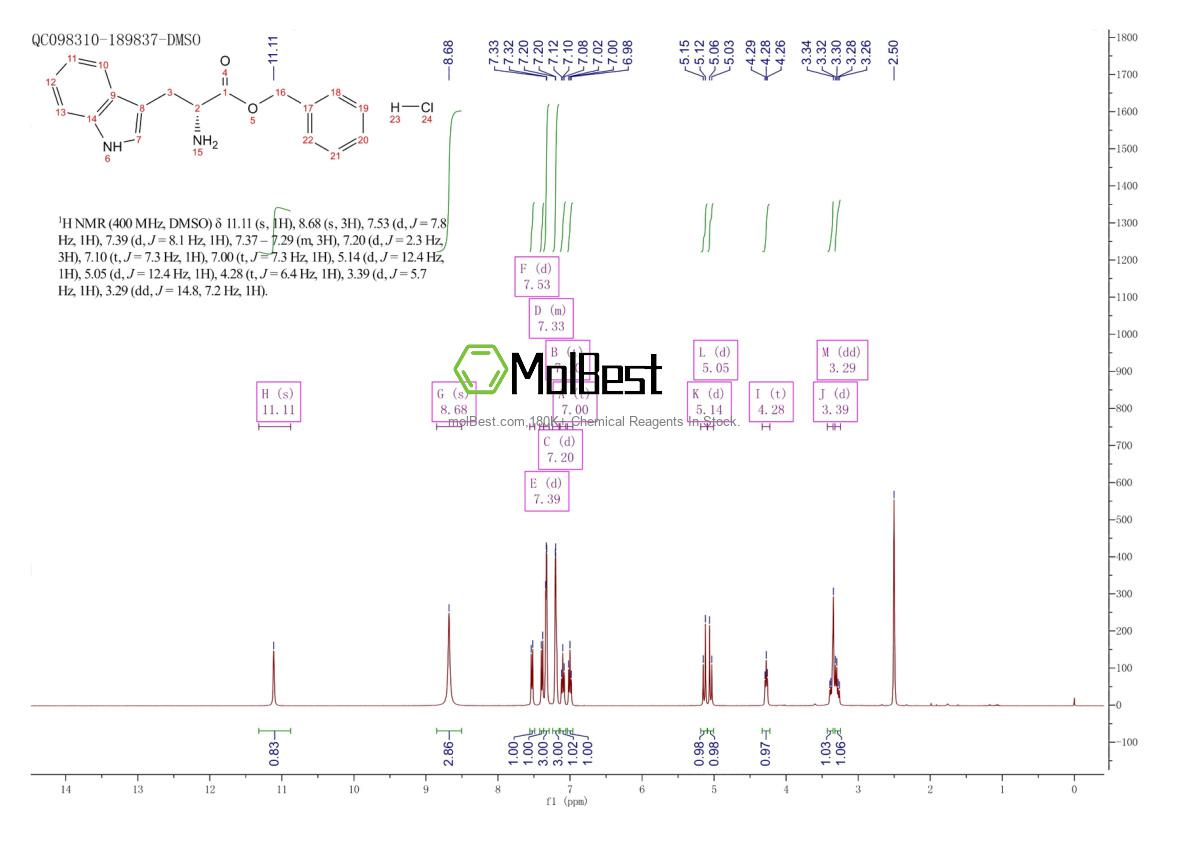 Physical sample testing spectrum (NMR) of 22839-16-3