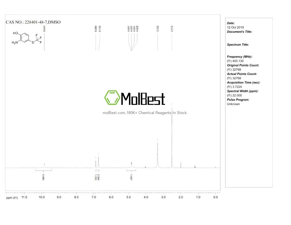 Physical sample testing spectrum (NMR) of 228401-48-7