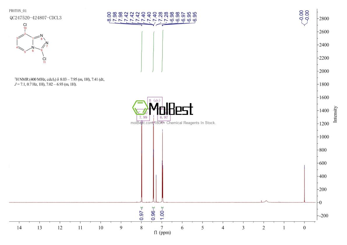 Physical sample testing spectrum (NMR) of 22841-86-7