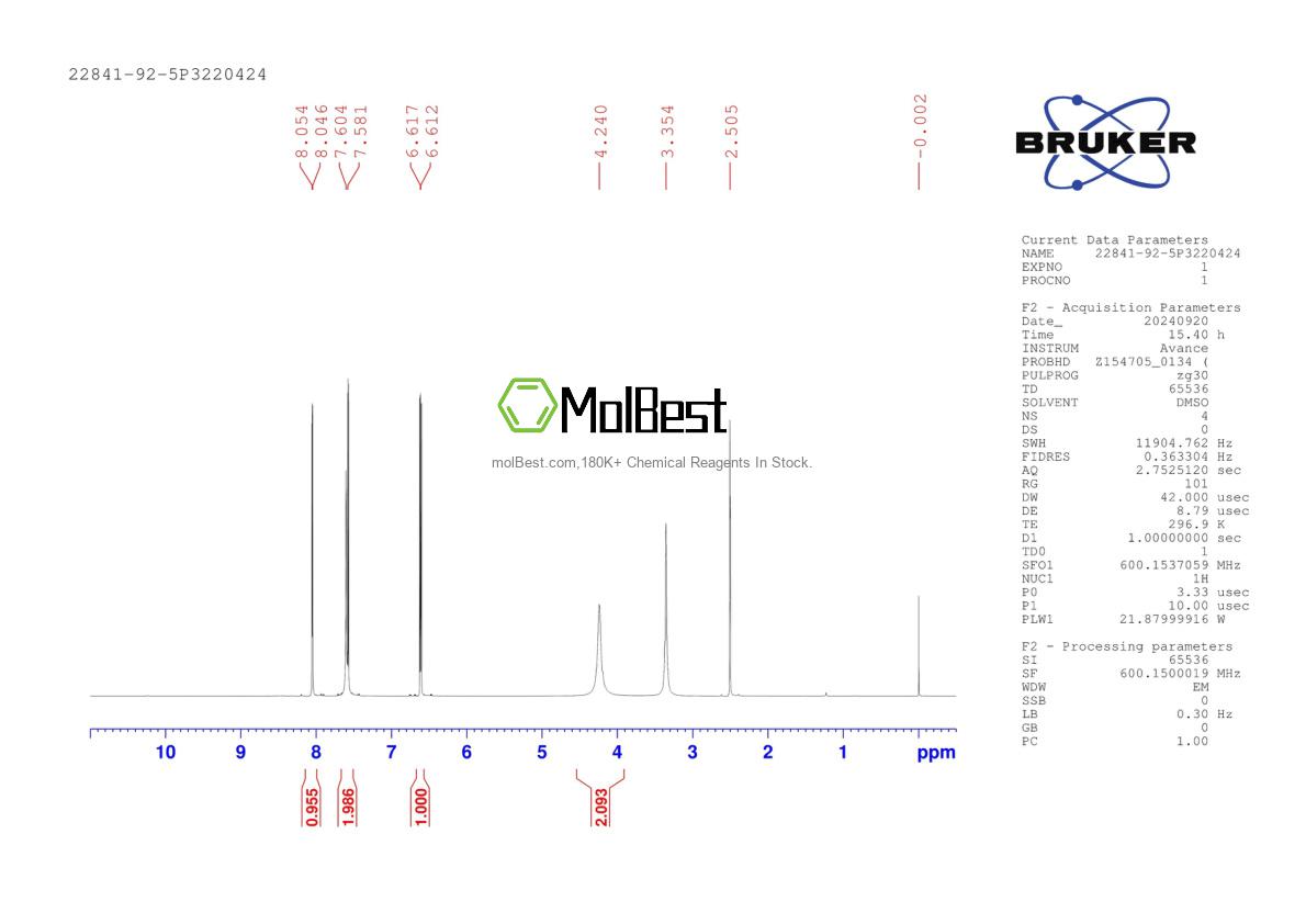 Physical sample testing spectrum (NMR) of 22841-92-5