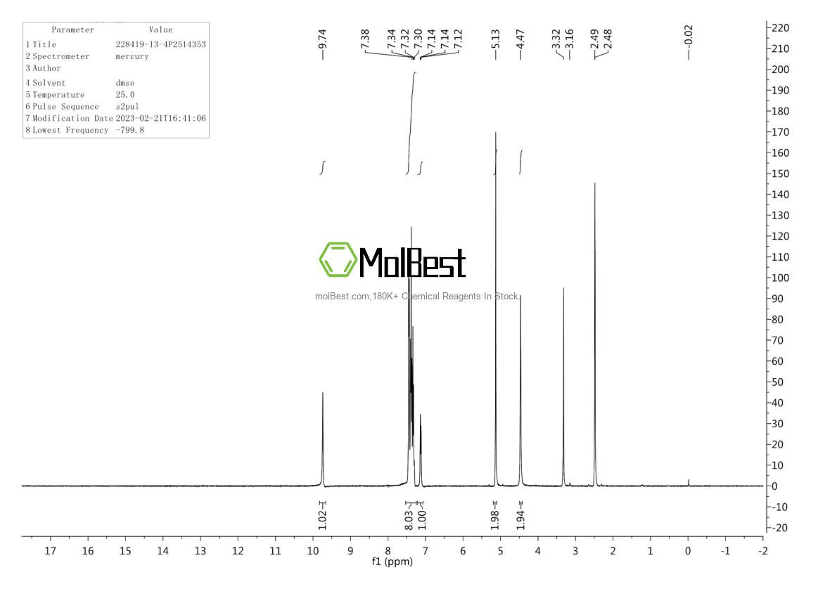 Physical sample testing spectrum (NMR) of 228419-13-4