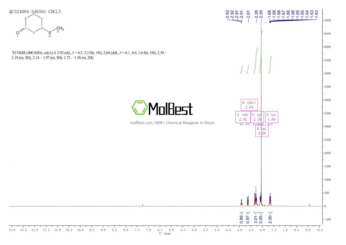Physical sample testing spectrum (NMR) of 22842-45-1