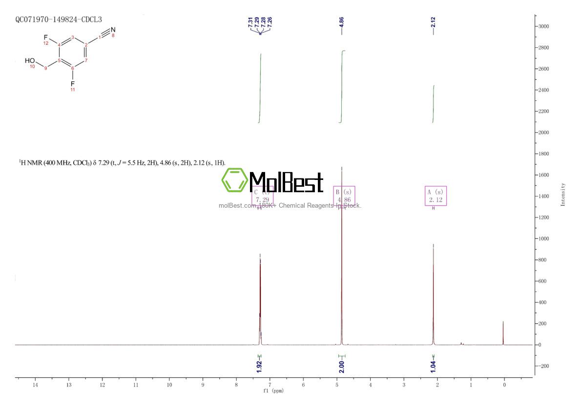 Physical sample testing spectrum (NMR) of 228421-83-8