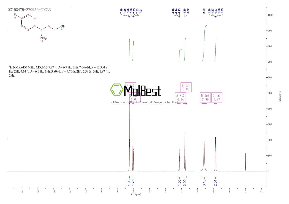 Physical sample testing spectrum (NMR) of 228422-49-9