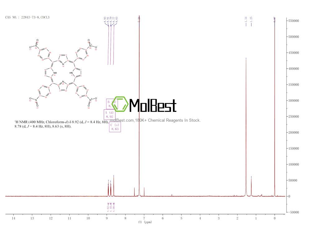 Physical sample testing spectrum (NMR) of 22843-73-8