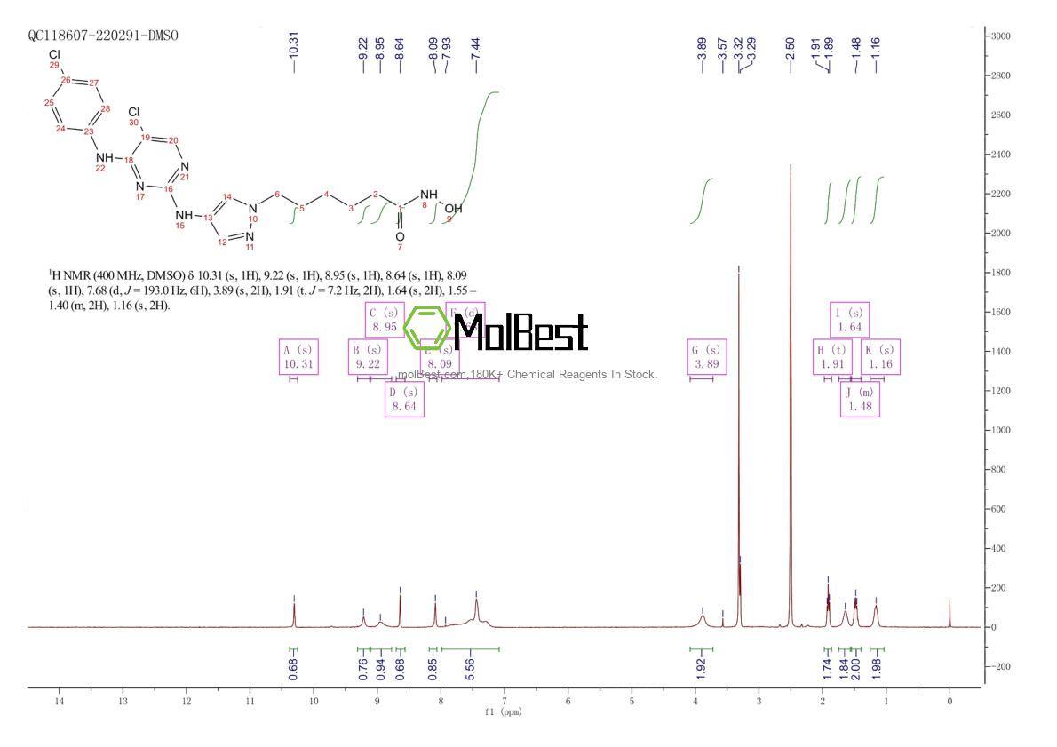 Physical sample testing spectrum (NMR) of 2284621-75-4