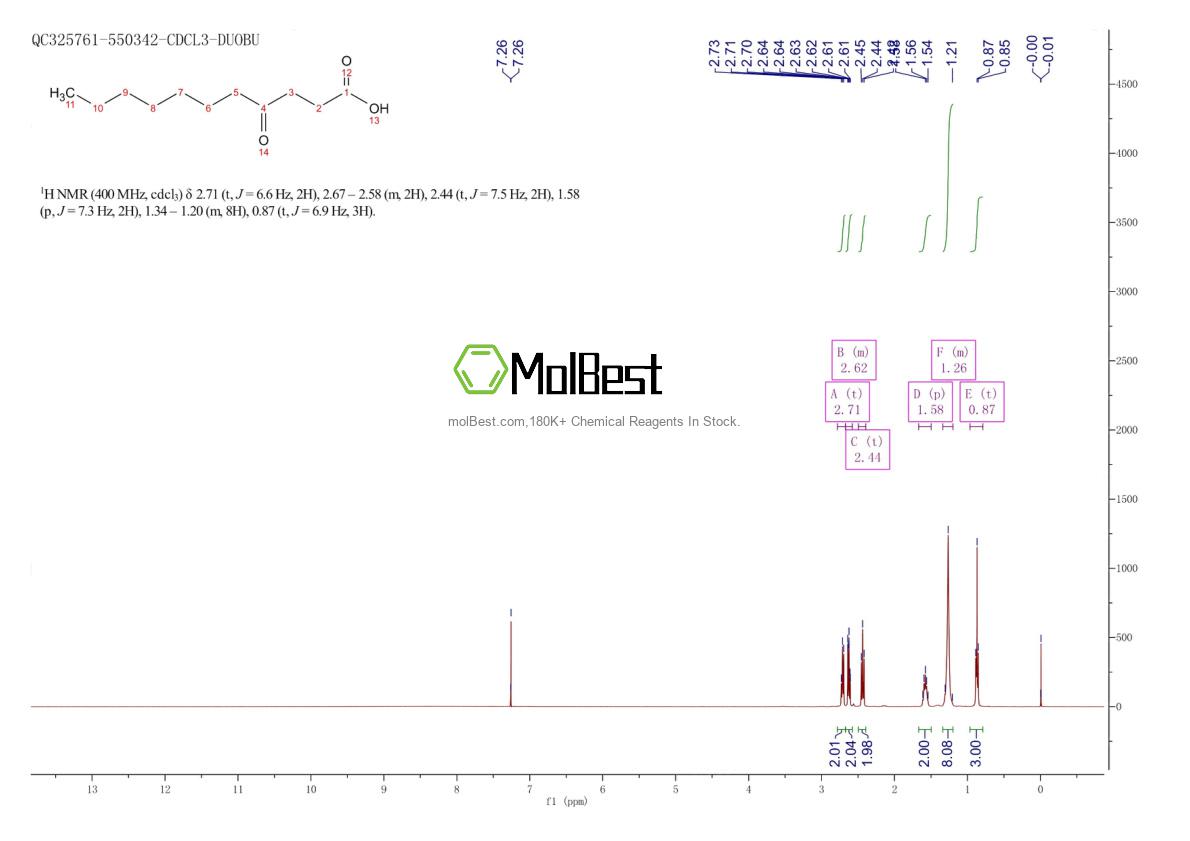 Physical sample testing spectrum (NMR) of 22847-06-9