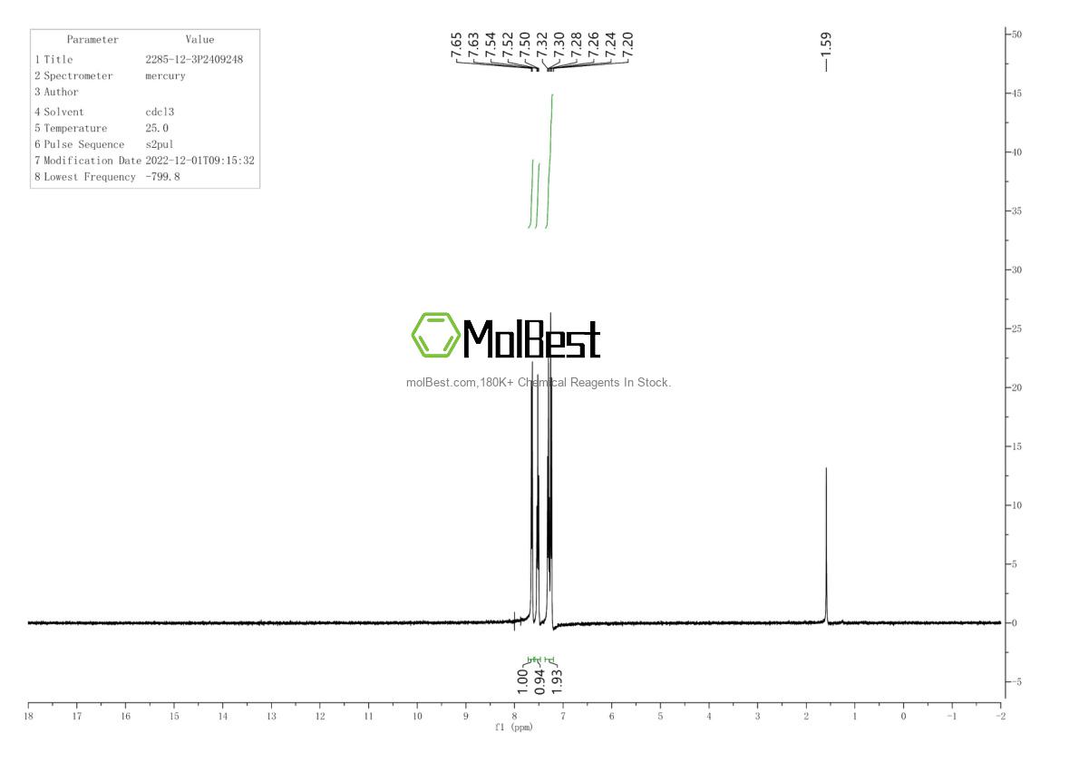 Physical sample testing spectrum (NMR) of 2285-12-3