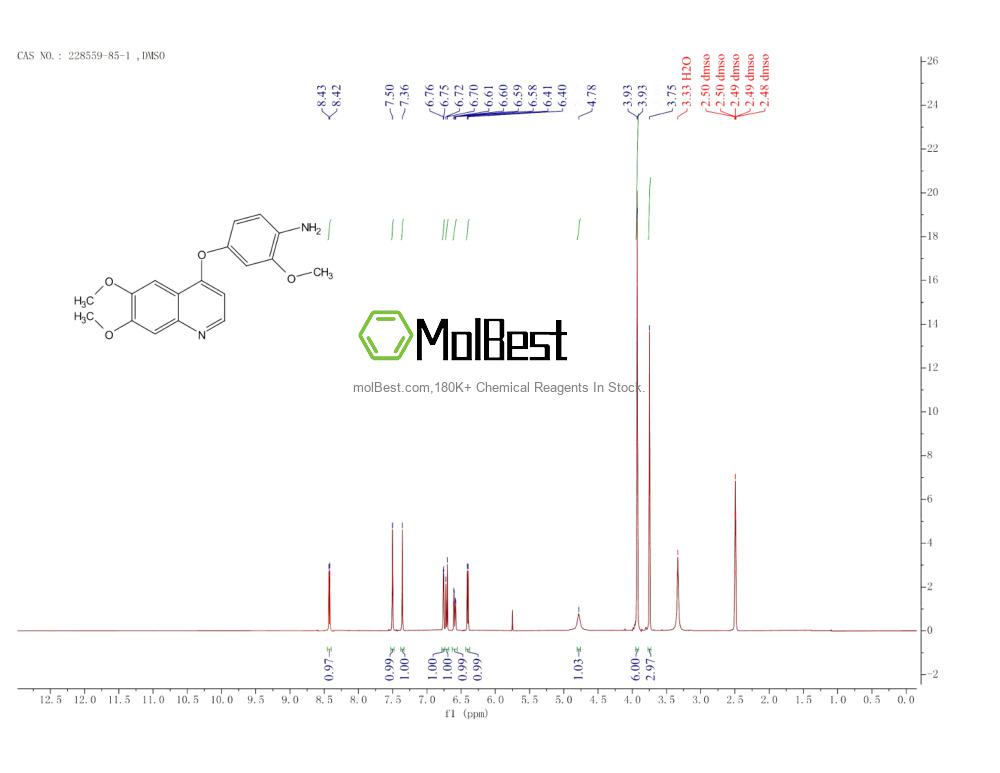 Physical sample testing spectrum (NMR) of 228559-85-1
