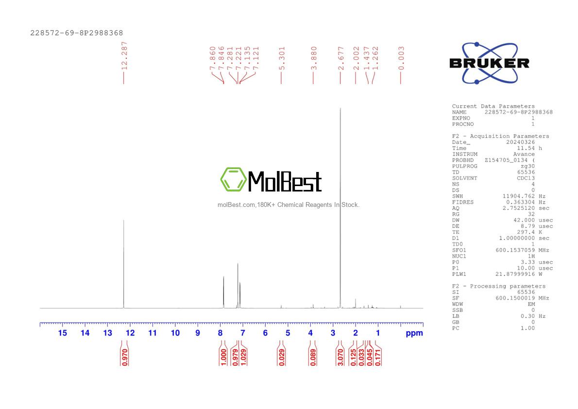 Physical sample testing spectrum (NMR) of 228572-69-8