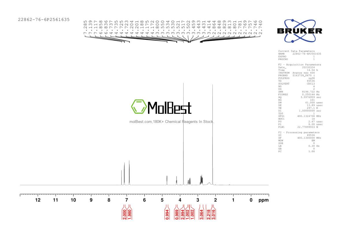 Physical sample testing spectrum (NMR) of 22862-76-6