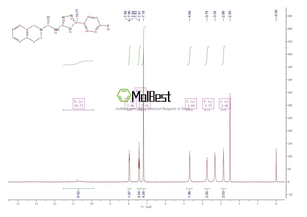 Physical sample testing spectrum (NMR) of 2286411-30-9