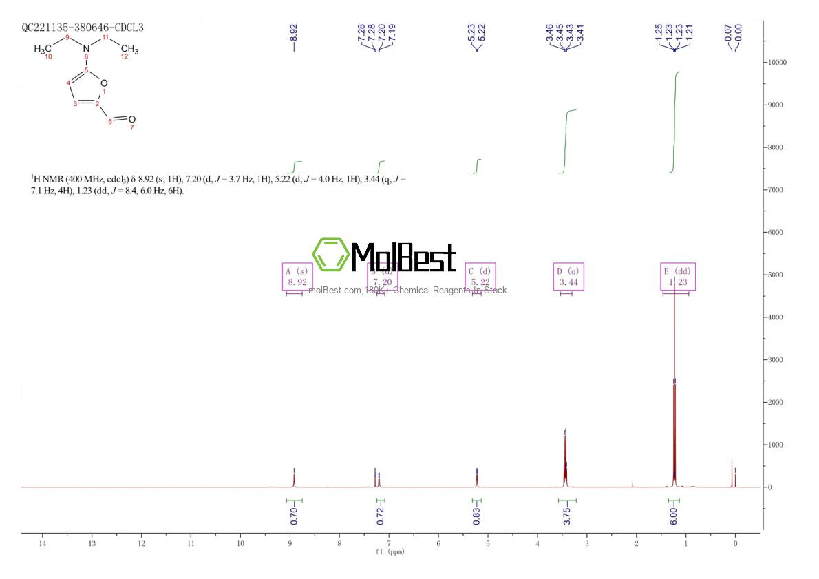 Physical sample testing spectrum (NMR) of 22868-59-3