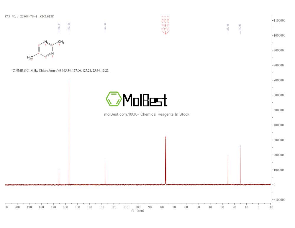 Physical sample testing spectrum (NMR) of 22868-76-4