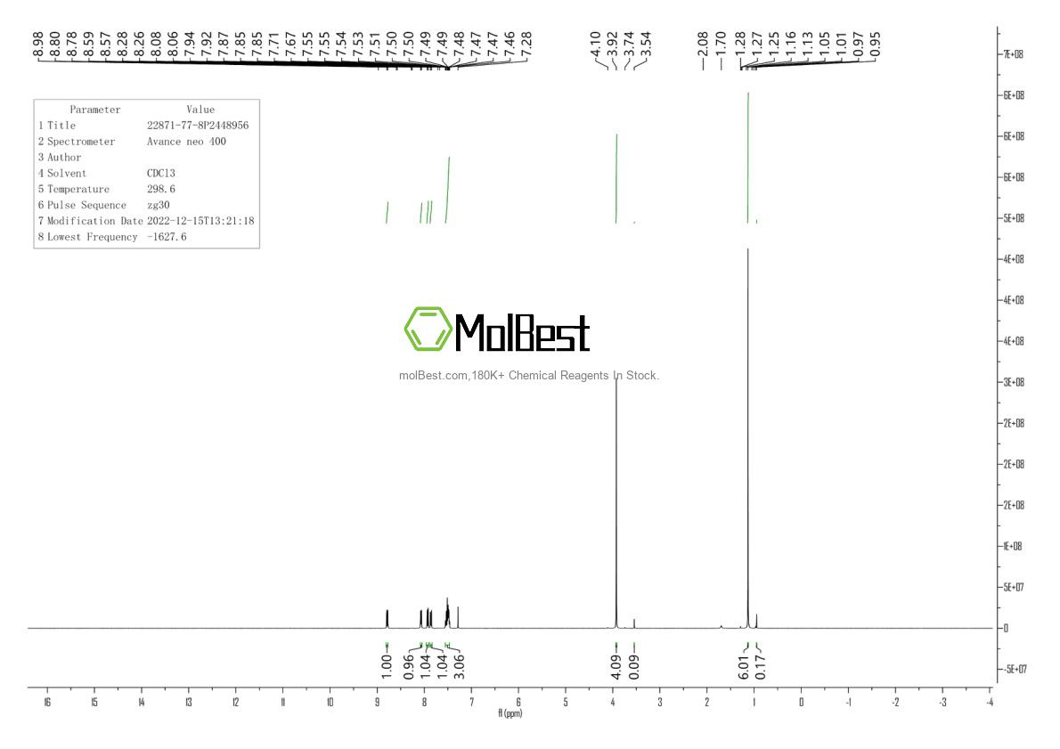 Physical sample testing spectrum (NMR) of 22871-77-8
