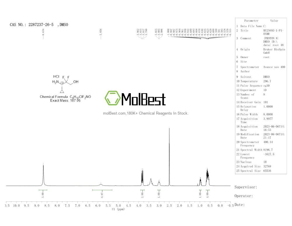 Physical sample testing spectrum (NMR) of 2287237-26-5