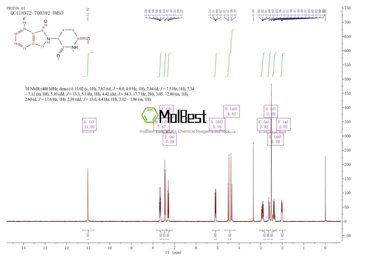 Physical sample testing spectrum (NMR) of 2287267-33-6