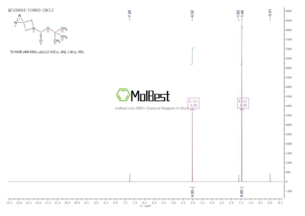 Physical sample testing spectrum (NMR) of 2287273-52-1
