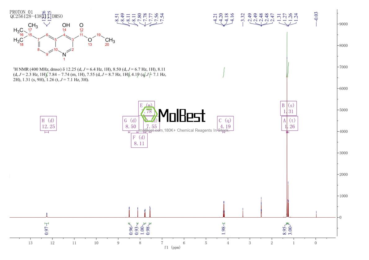 Physical sample testing spectrum (NMR) of 228728-32-3