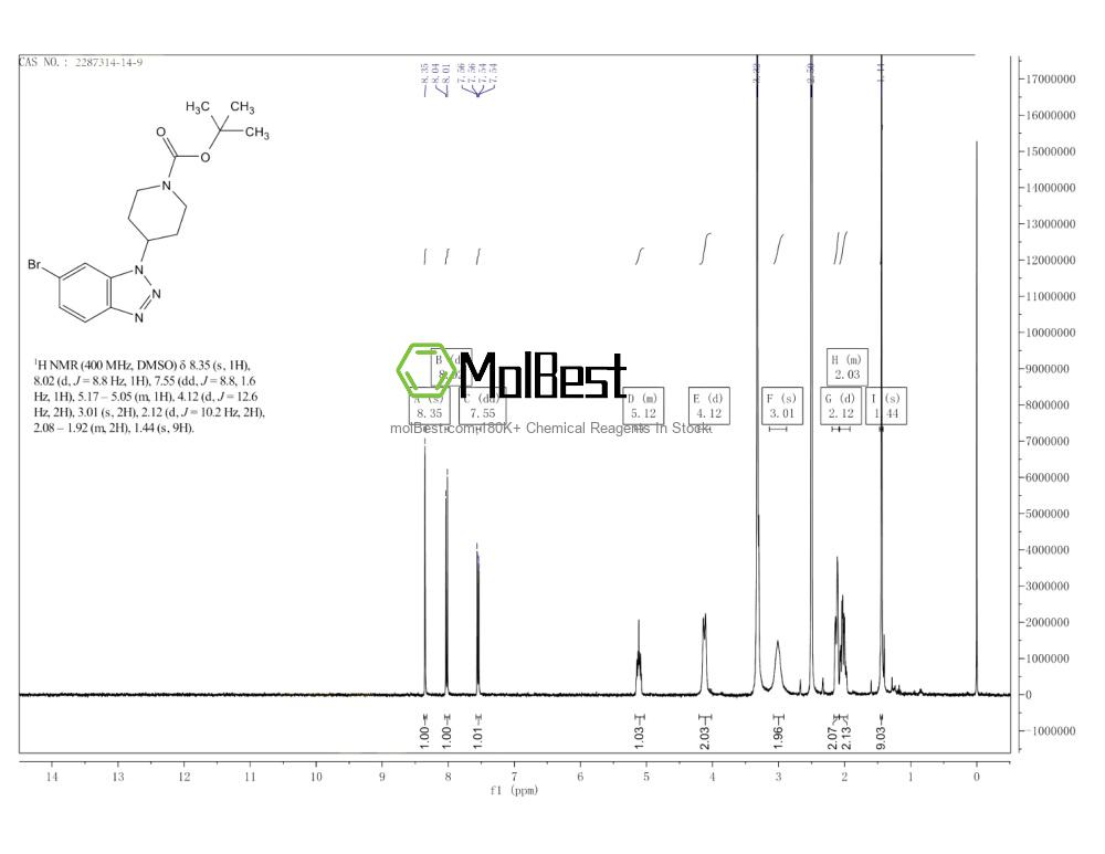 Physical sample testing spectrum (NMR) of 2287314-14-9