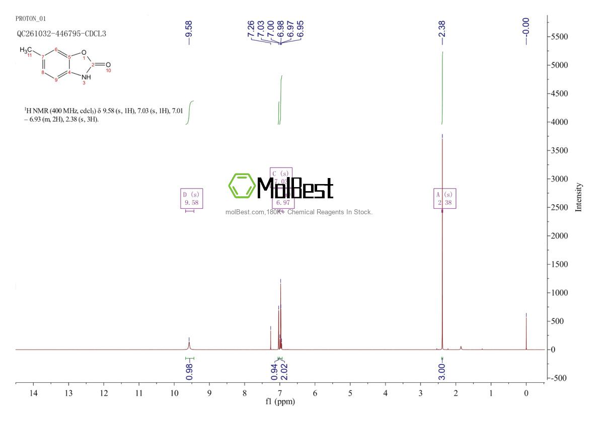 Physical sample testing spectrum (NMR) of 22876-16-0