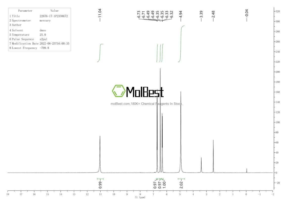 Physical sample testing spectrum (NMR) of 22876-17-1